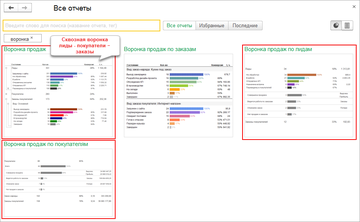 Новые варианты воронки можно найти по тегу воронка в списке отчетов раздела CRM в программе 1С:Управление нашей фирмой (1С:УНФ) 1.6.17