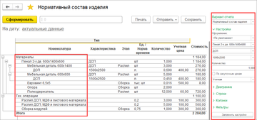 Отчет Нормативный состав изделия в программе 1С:Управление нашей фирмой (1С:УНФ) 1.6.17