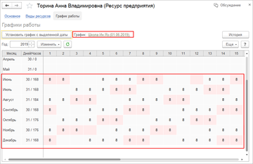 Начиная с выбранной даты, график специалиста (ресурса) будет заполнен на основании общего графика работы 