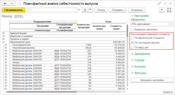 Отчет План-фактный анализ себестоимости выпуска в программе 1С:Управление нашей фирмой (1С:УНФ) 1.6.19