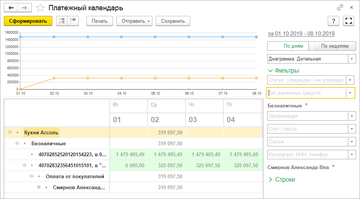 В платежном календаре реализована возможность собирать информацию по конкретному контрагенту в программе 1С:Управление нашей фирмой (1С:УНФ) 1.6.19