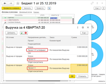 Детализация плановых значений в общем бюджете компании до проектов и подразделений