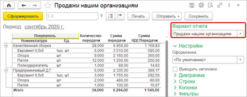 В отчёте Продажи включили 2 варианта Продажи нашим организациям и Продажи, кроме продаж нашим организациям