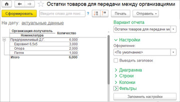 Отчёт Остатки товаров для передачи между организациями