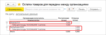 Отчет Остатки товаров для передачи между организациями