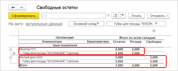Отчет Свободные остатки