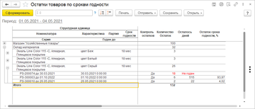Отчет Остатки по срокам годности