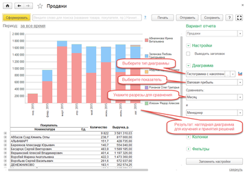 Настройка диаграммы в отчете в программе 1С:Управление нашей фирмой (1С:УНФ)