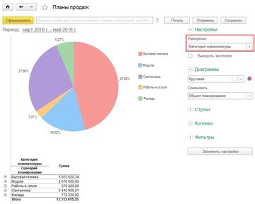 Отчет Планы продаж в программе 1С:Управление нашей фирмой (1С:УНФ)