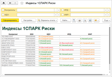 Отчет Индексы 1СПАРК Риски