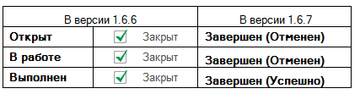 Всем заказам, в которых до обновления был установлен признак Закрыт, будет присвоено состояние Завершен
