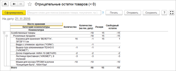 Отчет Отрицательные остатки в программе 1С:Управление нашей фирмой (1С:УНФ)