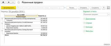 Отчет Розничные продажи в программе 1С:Управление нашей фирмой (1С:УНФ)