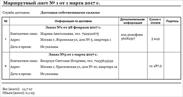 В печатной форме маршрутного в программе 1С:Управление нашей фирмой (1С:УНФ) 1.6.10 листа содержится вся необходимая курьеру информация 