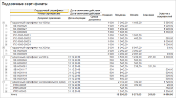Отчет Подарочные сертификаты в программе 1С:Управление нашей фирмой (1С:УНФ) 1.6.14