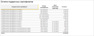 Отчет Остатки подарочных сертификатов в программе 1С:Управление нашей фирмой (1С:УНФ) 1.6.14