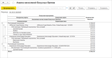 Отчет Анализ начисленных баллов в программе 1С:Управление нашей фирмой (1С:УНФ) 1.6.16