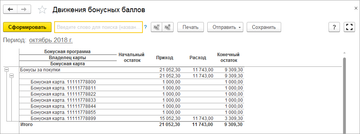 Отчет Движения бонусных баллов в программе 1С:Управление нашей фирмой (1С:УНФ) 1.6.16 показывает начисления и списания бонусных баллов за выбранный период времени